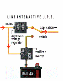 Line interactive ups működési elve